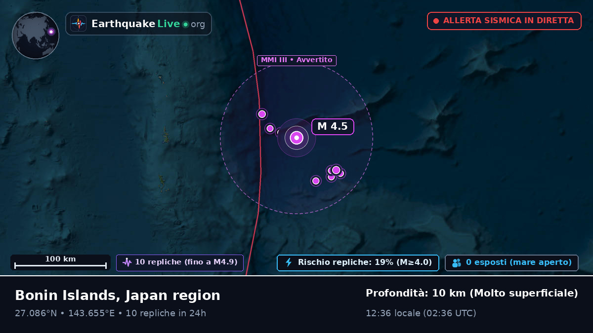 Oceano Pacifico settentrionale (Giappone)