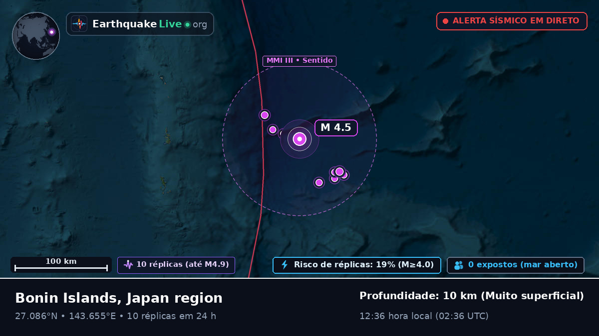 Oceano Pacífico Norte (Japão)