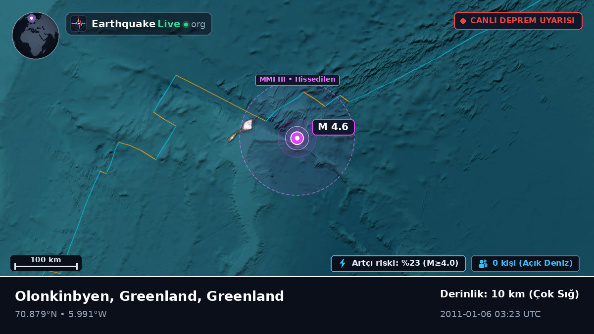 Kuzey Buz Denizi (Greenland)