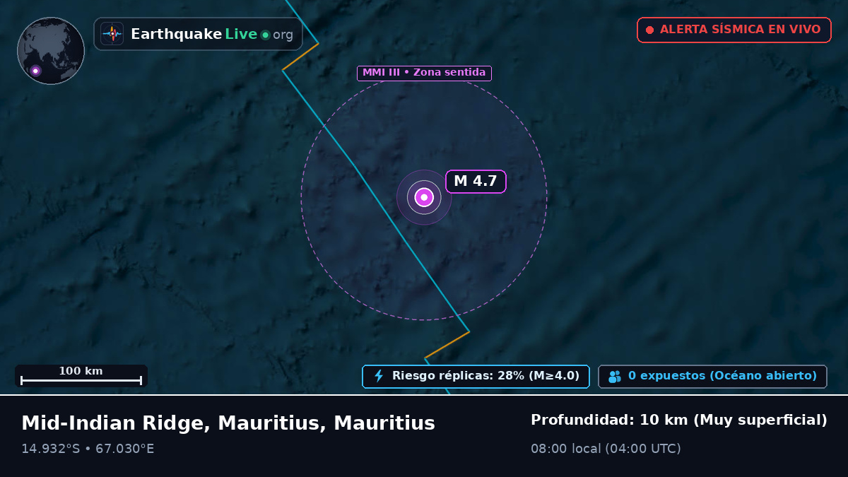 Océano Índico (Mauritius)