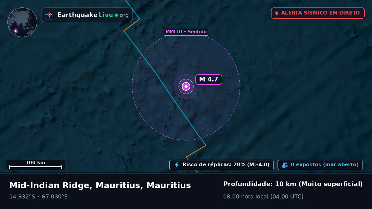 Oceano Índico (Mauritius)