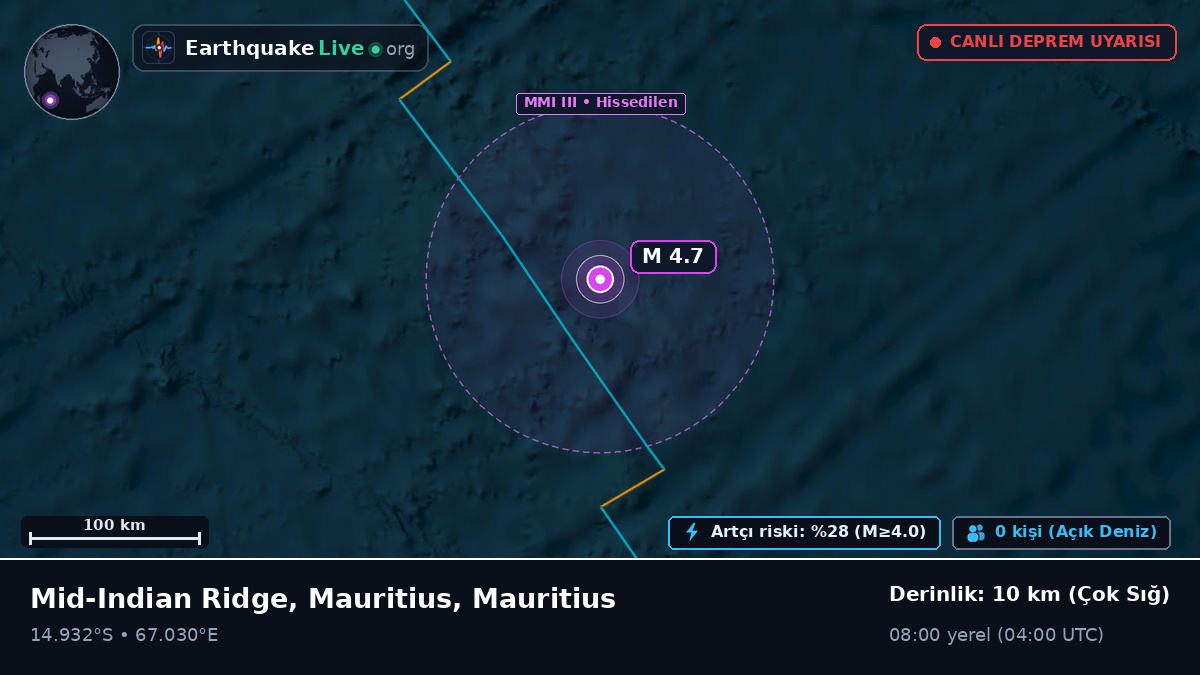 Hint Okyanusu (Mauritius)