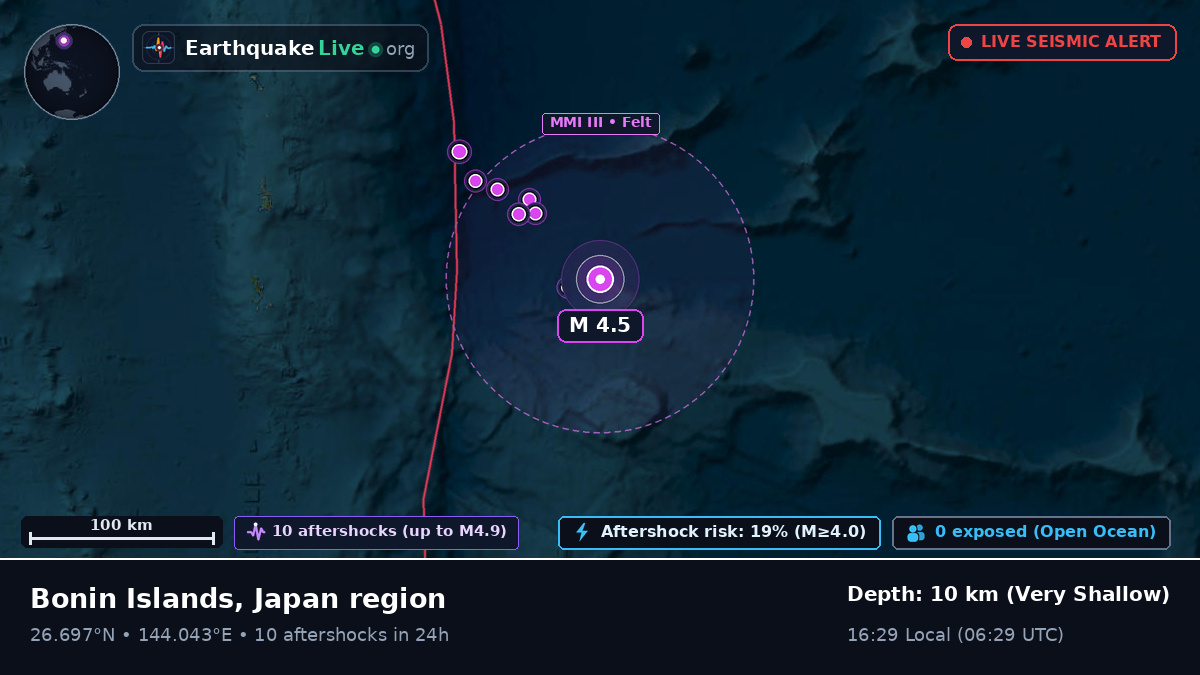 North Pacific Ocean (Japan)
