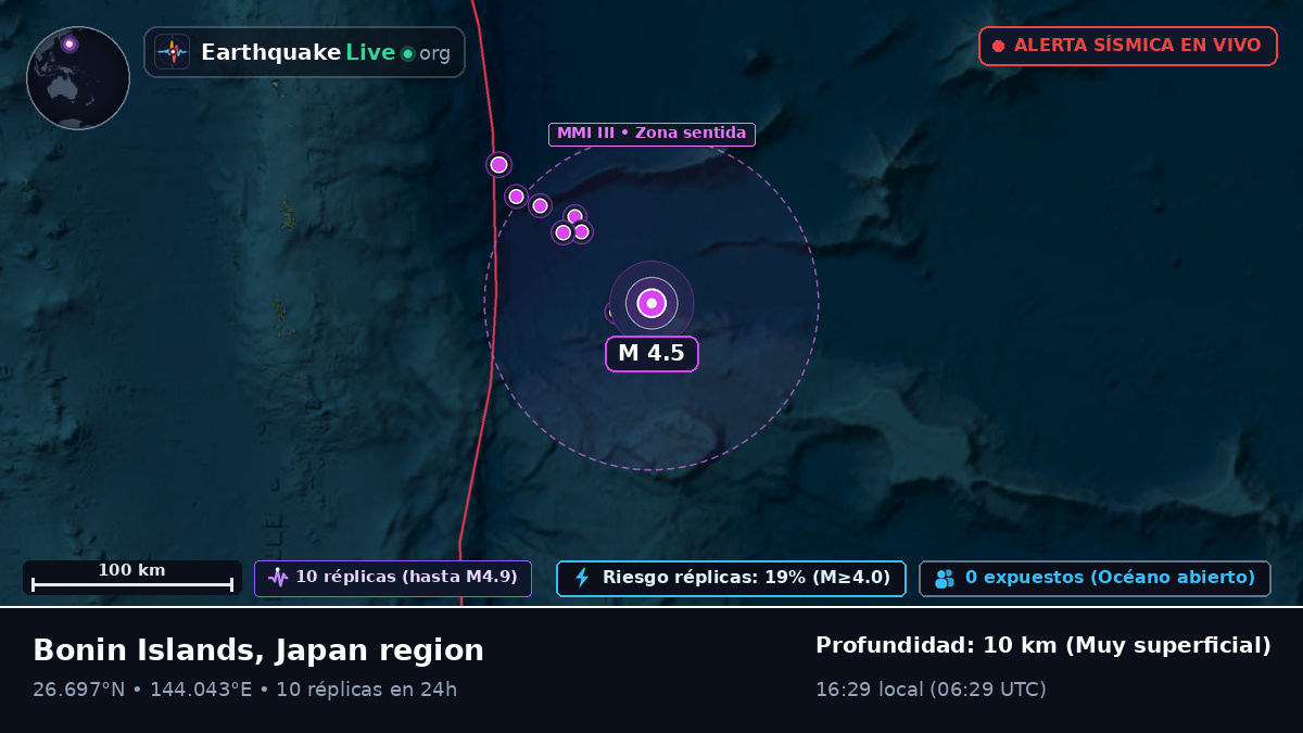 Océano Pacífico Norte (Japón)