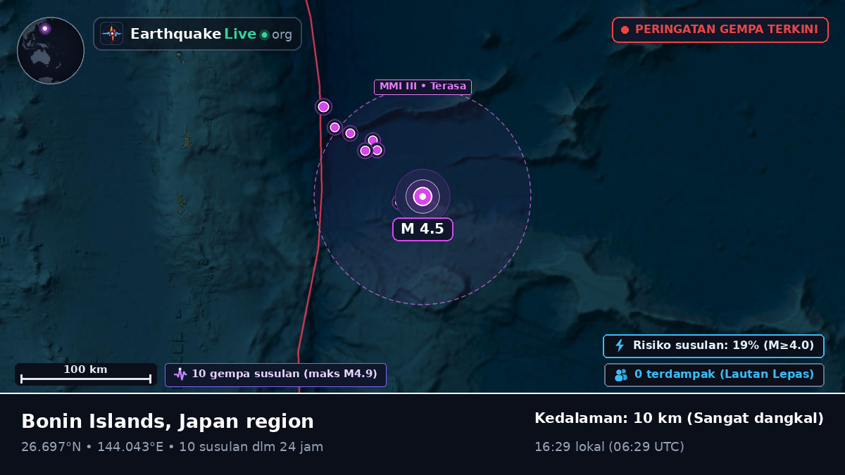 Samudra Pasifik Utara (Jepang)