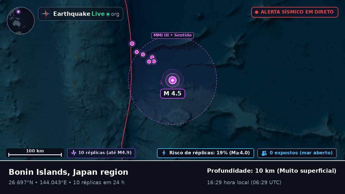 Oceano Pacífico Norte (Japão)