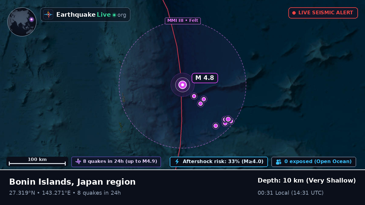 North Pacific Ocean (Japan)
