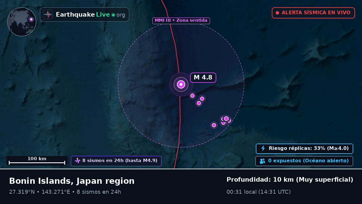 Océano Pacífico Norte (Japón)