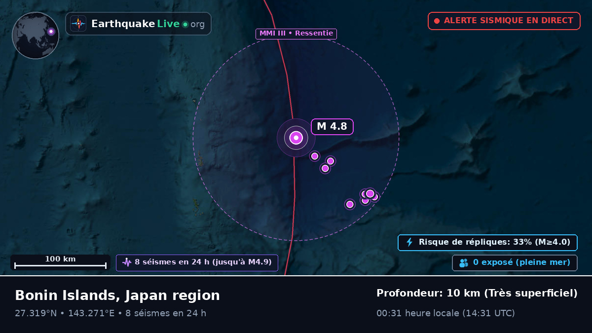 Océan Pacifique Nord (Japon)