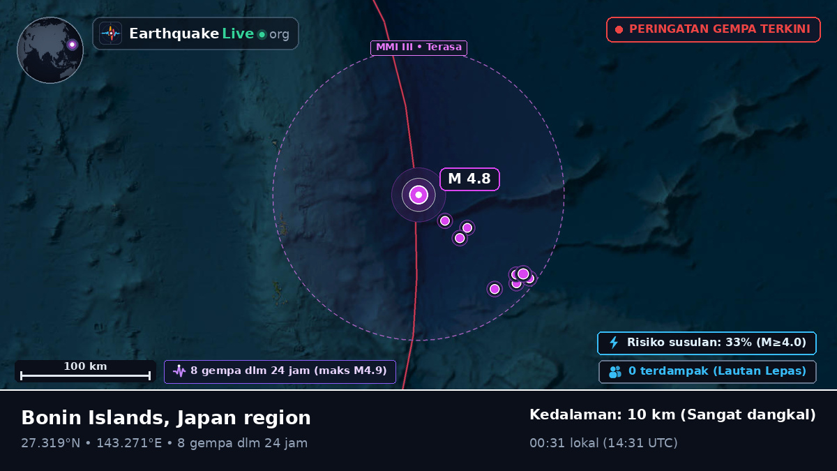 Samudra Pasifik Utara (Jepang)