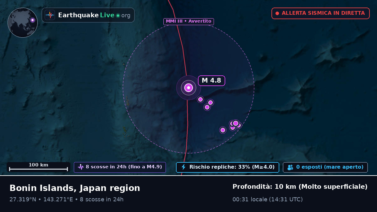 Oceano Pacifico settentrionale (Giappone)