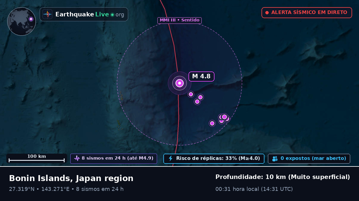 Oceano Pacífico Norte (Japão)