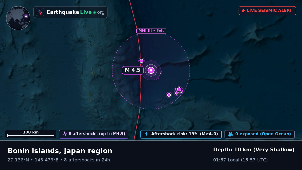 North Pacific Ocean (Japan)