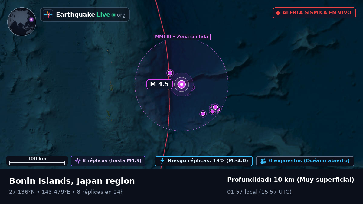 Océano Pacífico Norte (Japón)
