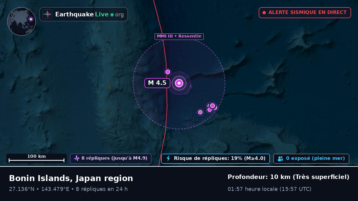 Océan Pacifique Nord (Japon)
