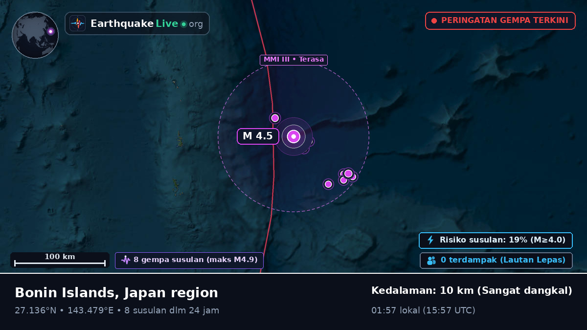Samudra Pasifik Utara (Jepang)