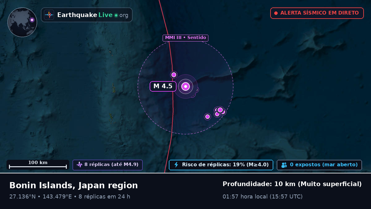 Oceano Pacífico Norte (Japão)
