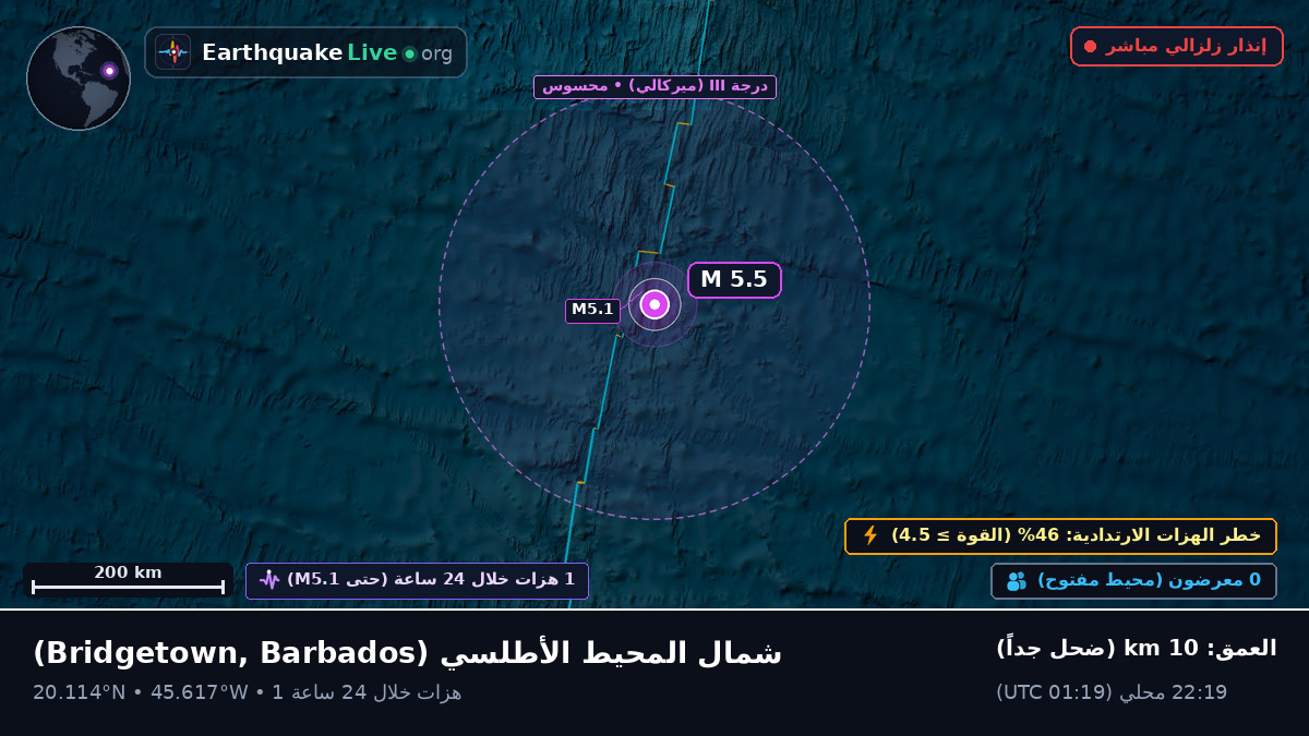 شمال المحيط الأطلسي (Barbados)