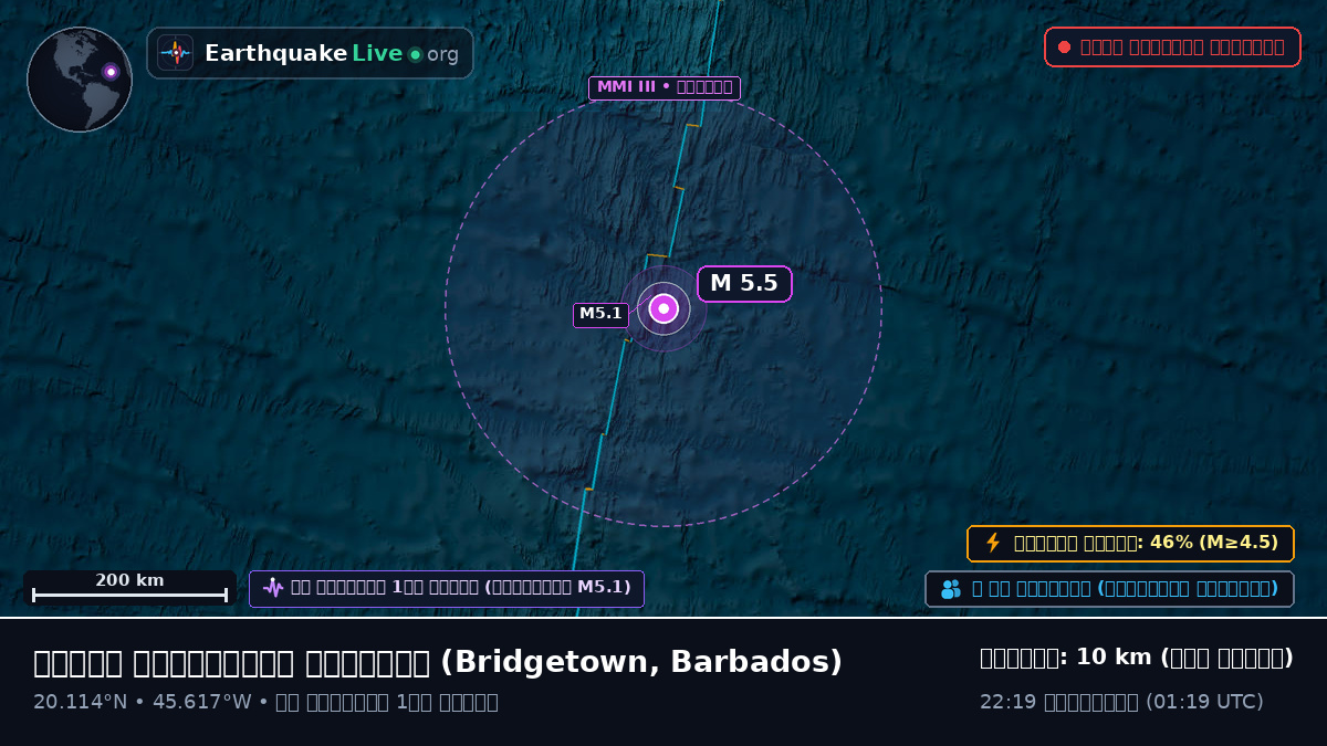 উত্তর আটলান্টিক মহাসাগর (Barbados)