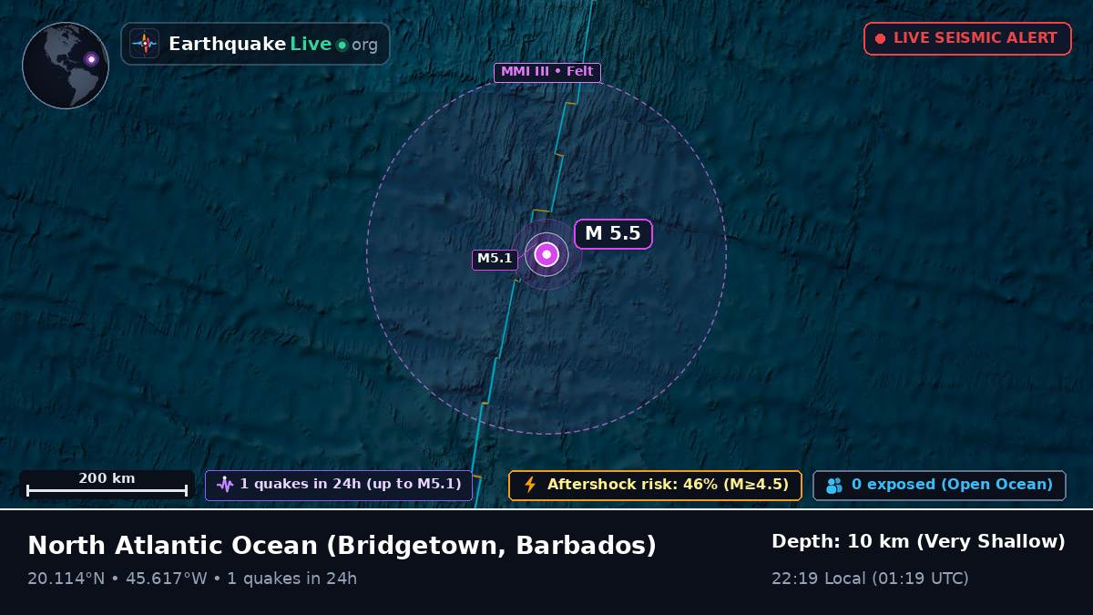North Atlantic Ocean (Barbados)