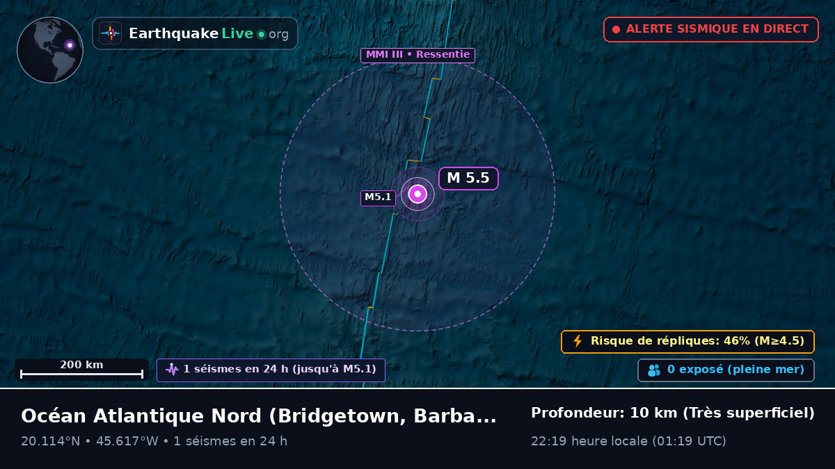 Océan Atlantique Nord (Barbados)