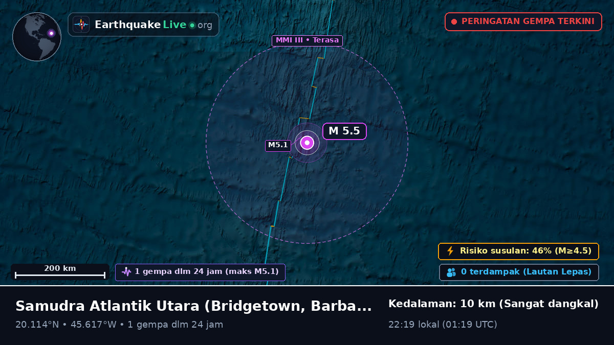 Samudra Atlantik Utara (Barbados)