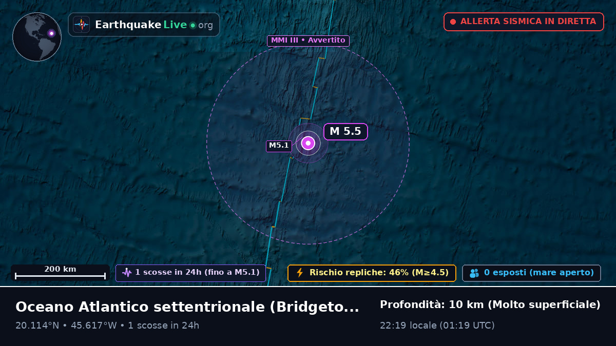 Oceano Atlantico settentrionale (Barbados)