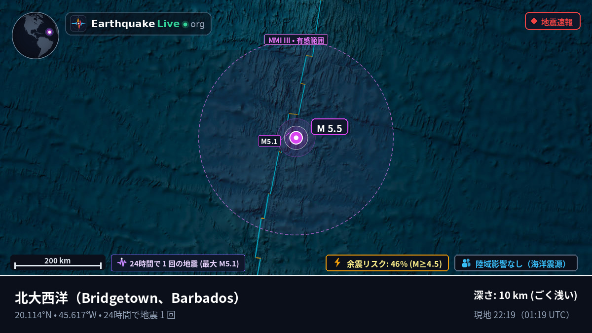 北大西洋 (Barbados)