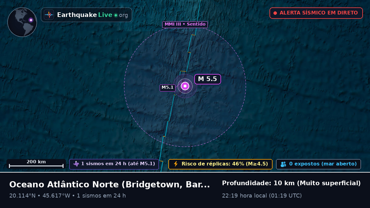 Oceano Atlântico Norte (Barbados)