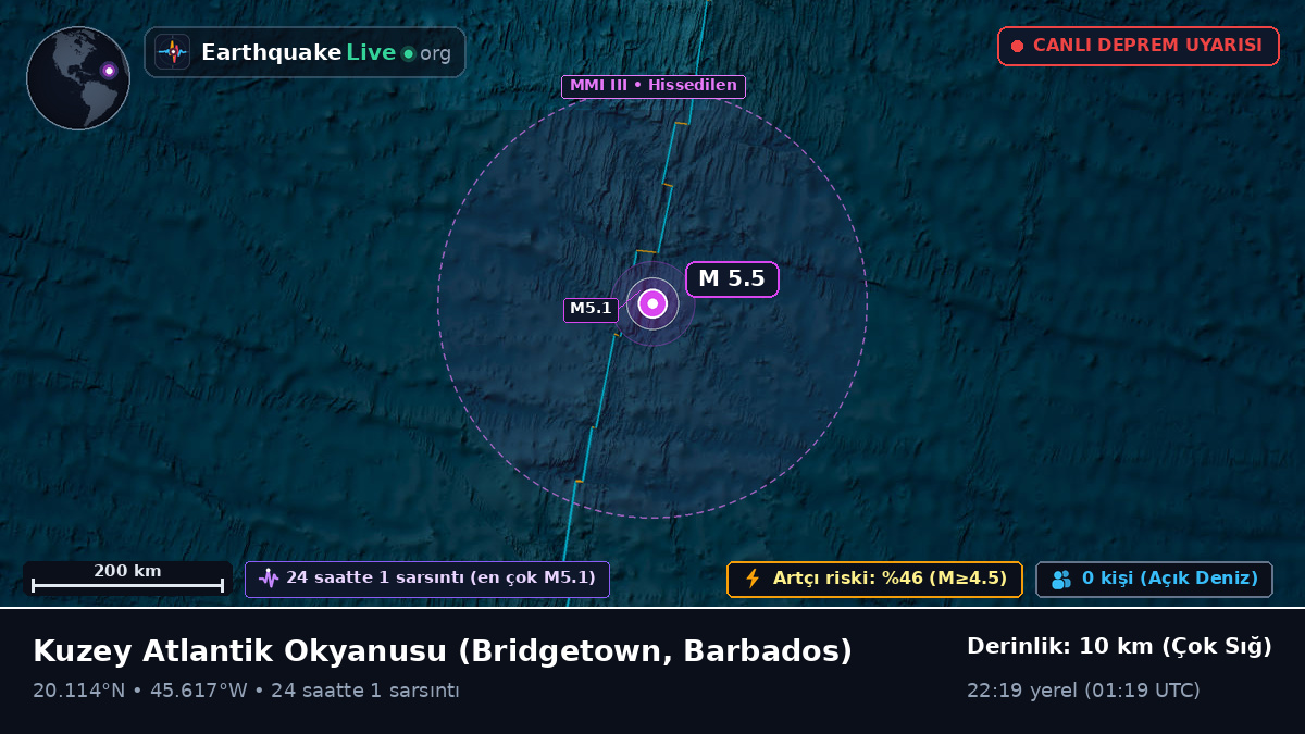 Kuzey Atlantik Okyanusu (Barbados)