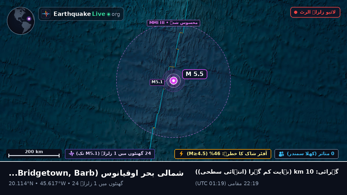 شمالی بحر اوقیانوس (Barbados)