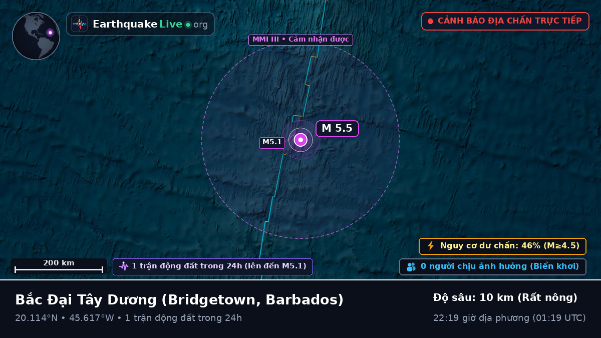 Bắc Đại Tây Dương (Barbados)