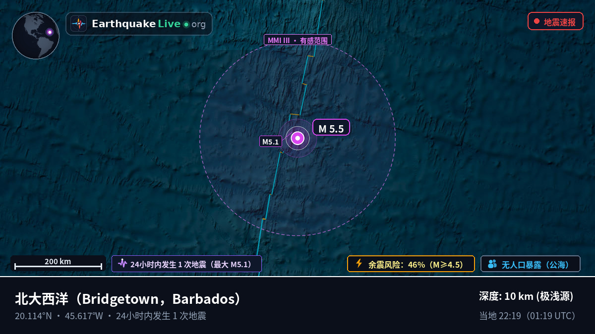 北大西洋 (Barbados)