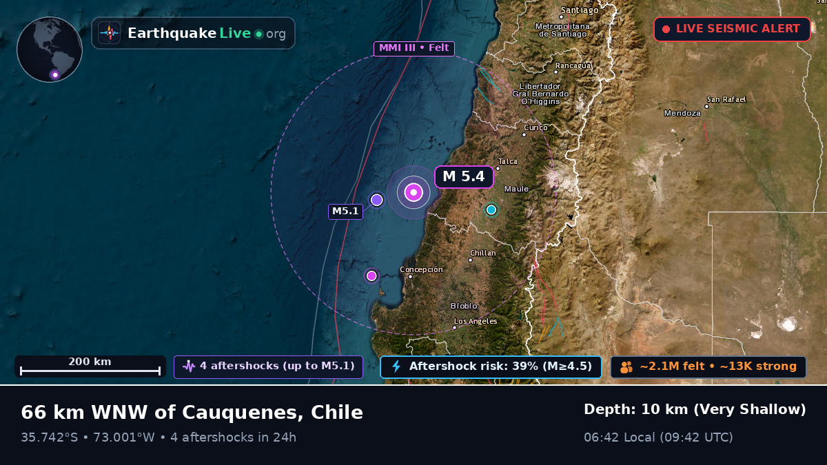 Off the coast of Talcahuano, Chile