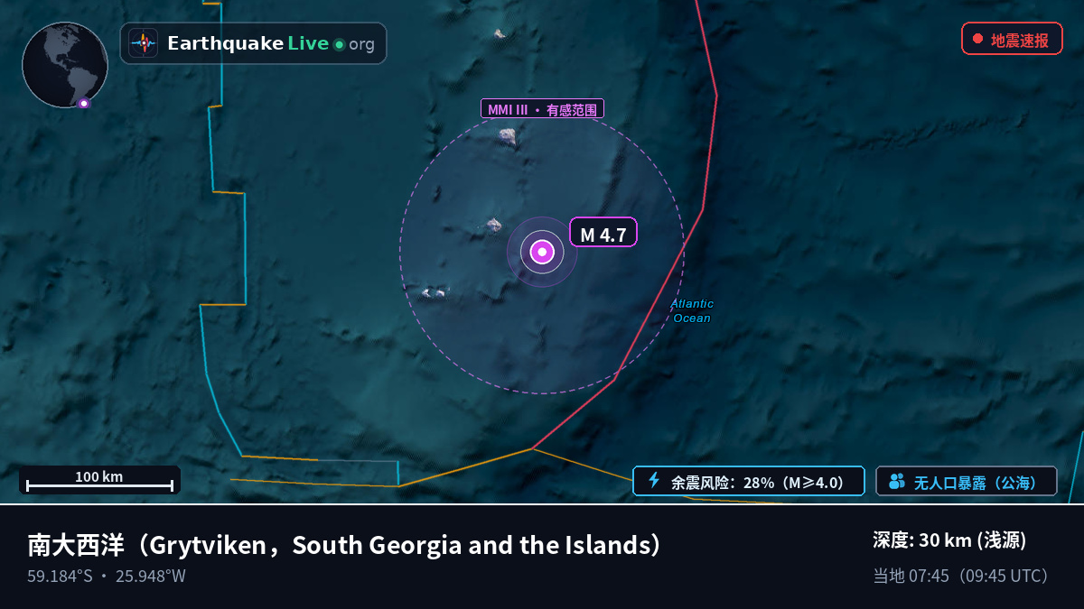 南大西洋 (South Georgia and the Islands)