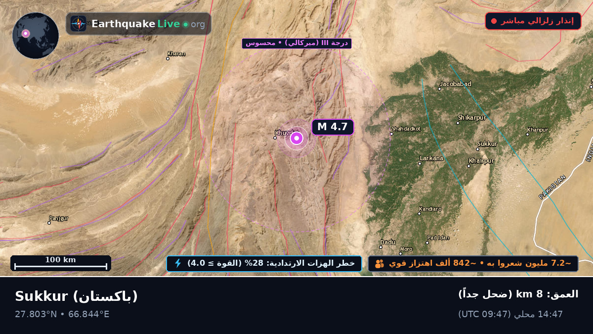 Sind, باكستان
