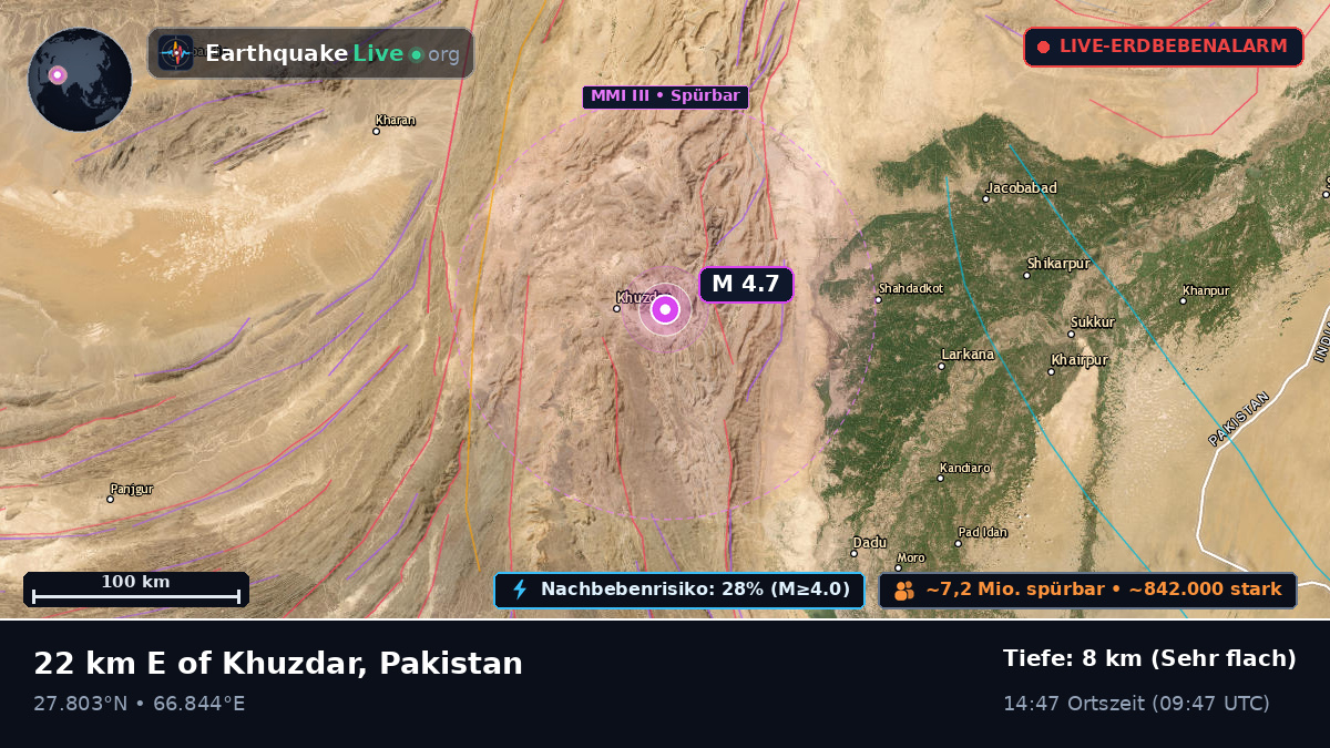 Sind, Pakistan