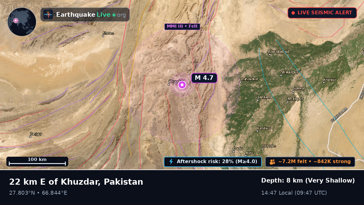 Sind, Pakistan