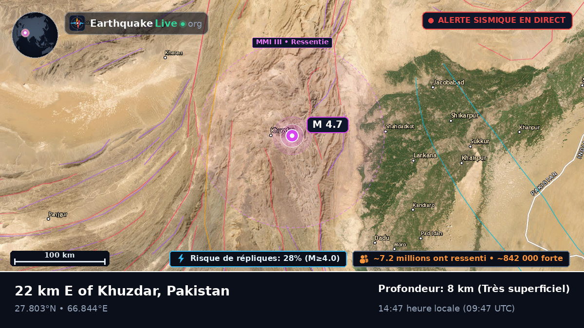 Sind, Pakistan
