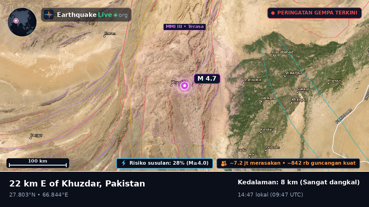 Sind, Pakistan