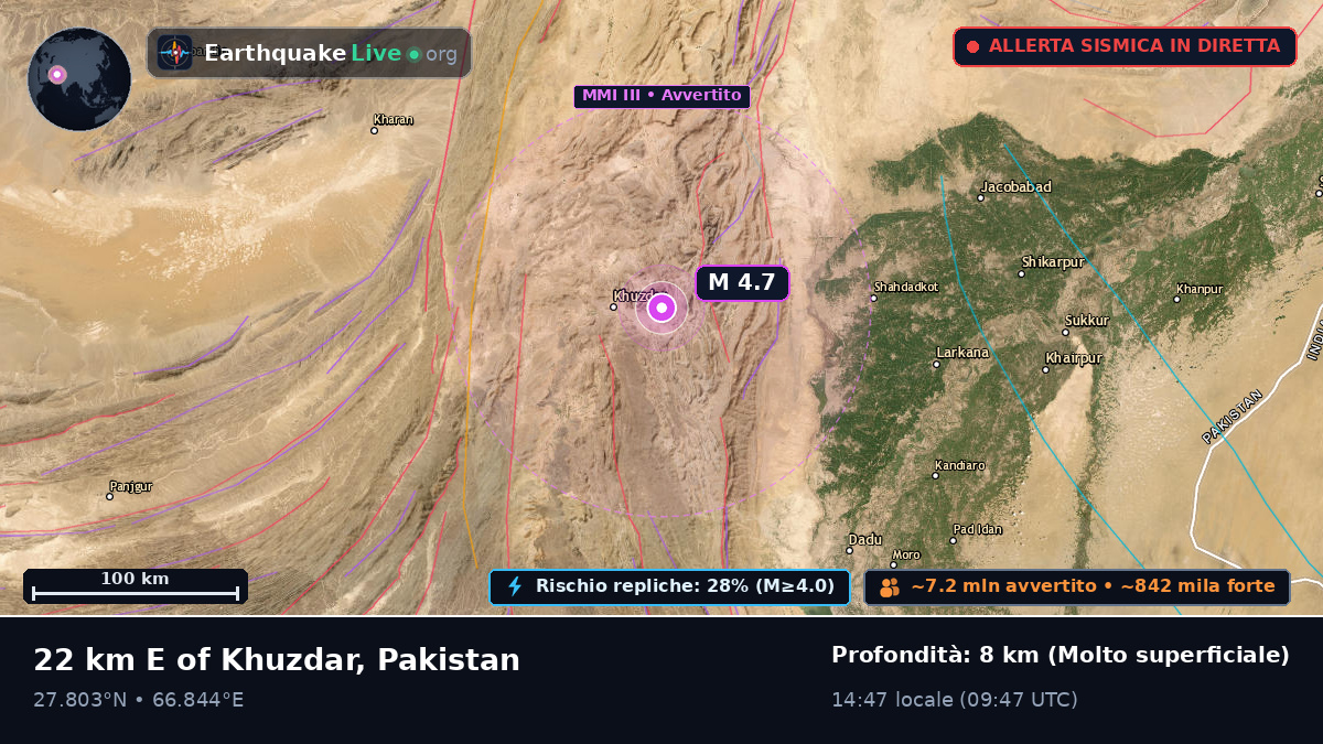 Sind, Pakistan