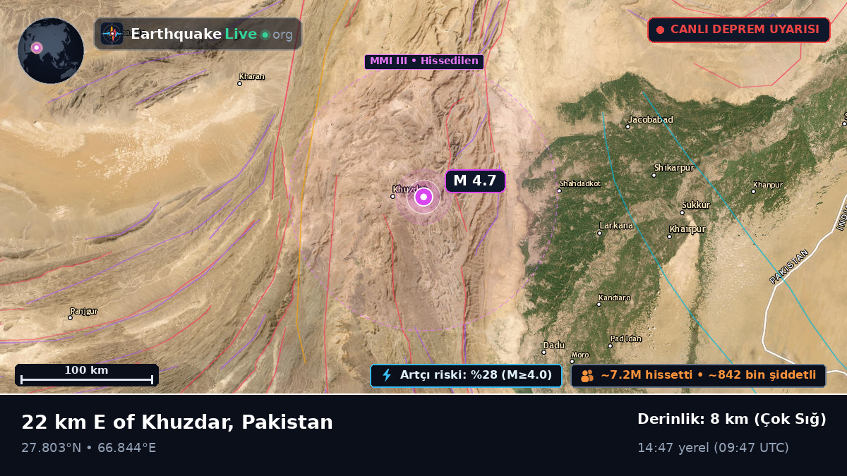 Sind, Pakistan
