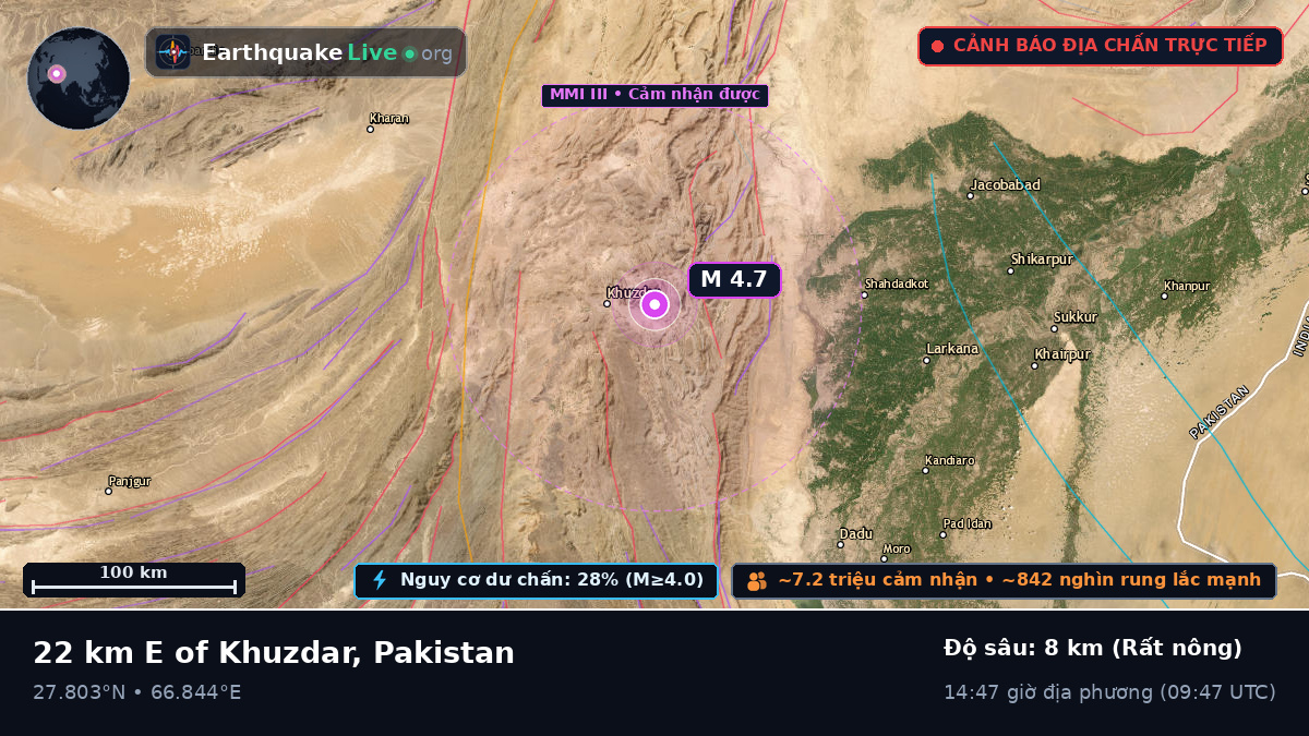 Sind, Pakistan