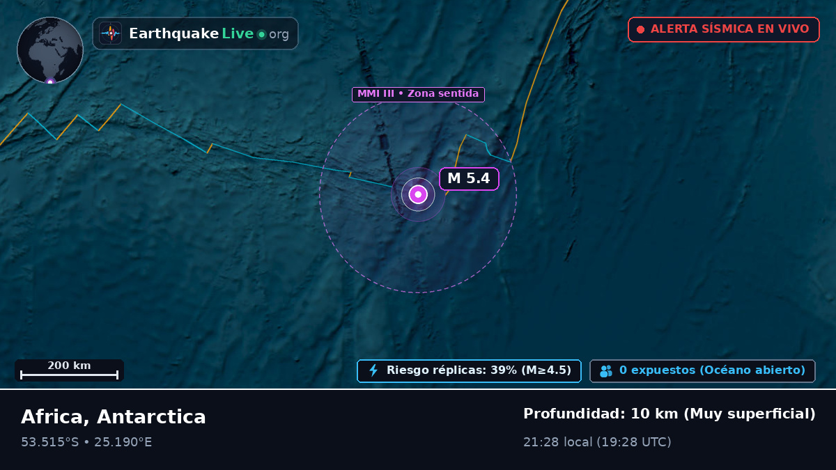 Océano Índico (Antarctica)
