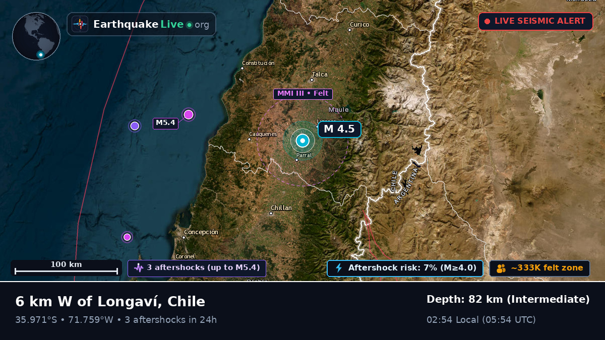 Linares, Maule, Chile