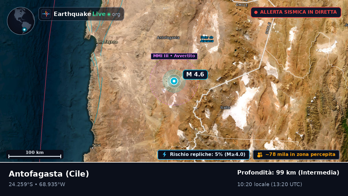 Antofagasta, Cile