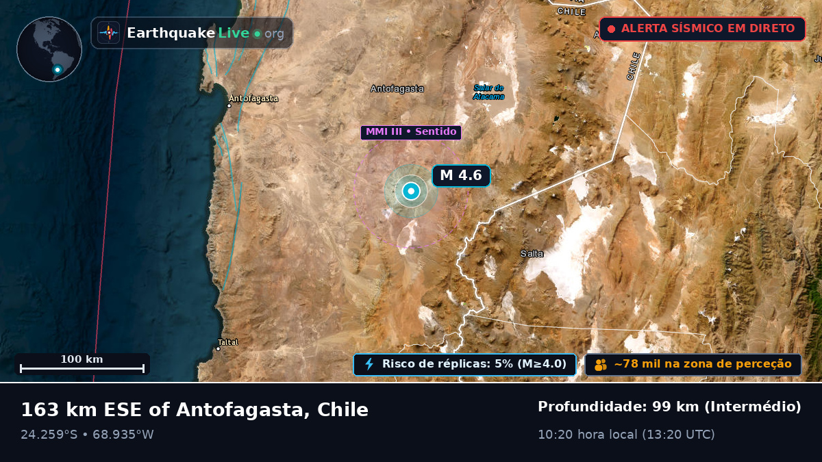 Antofagasta, Chile