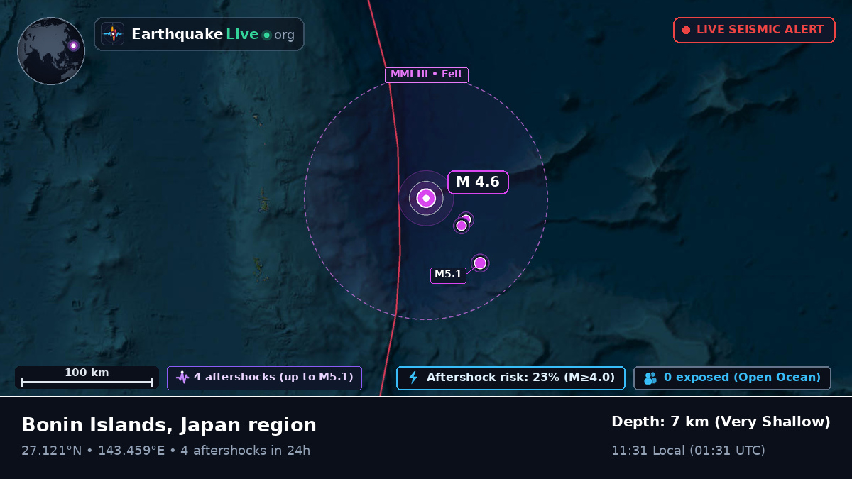 North Pacific Ocean (Japan)
