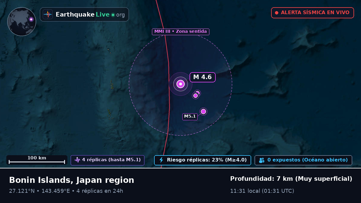 Océano Pacífico Norte (Japón)