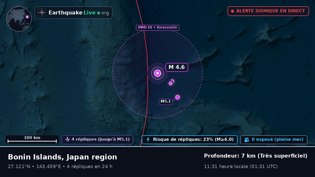 Océan Pacifique Nord (Japon)